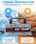 Top Shelf 48 Volt Golf Cart Charger 15 Amp With Knockout Three Pin Round Plug For Club Car Precedent DS showing thermal compensation graph.