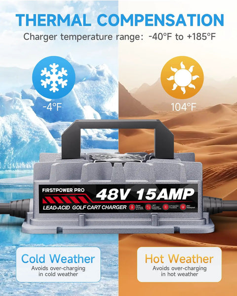 Top Shelf 48 Volt Golf Cart Charger 15 Amp With Knockout Three Pin Round Plug For Club Car Precedent DS showing thermal compensation graph.