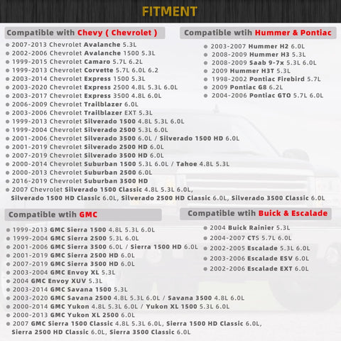 Fitment chart for High Volume M29-5HV Beefed Up Oil Pump Kit for GM Vortec V8 Engines with vehicle compatibility list.