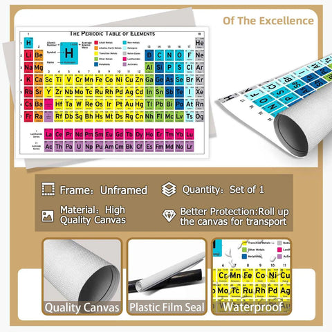 Dope Periodic Table Poster Wall Art Canvas, 12x16 Unframed, Science Educational Chart Decor with vibrant element grid displayed