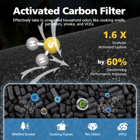 Image showing activated carbon filter structure for 2 Pack 4-in-1 HEPA Replacement Filter for Air Purifiers Compatible With MK0I MK0b TZ-K1 MJ001H MJ012H Models Easy Swap Long Lasting Filtration For Clean Fresh Air