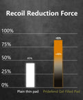 Graph showing recoil reduction force for Slip On Recoil Pad For Shotgun And Rifle Gel Filled Cushion Reduces Recoil Up To 85 Percent