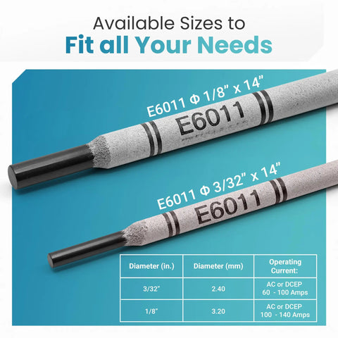 E6011 Welding Rod 3/32 Inch, 5 lb Pack, Premium Carbon Steel Stick Electrode sizes shown on product display.