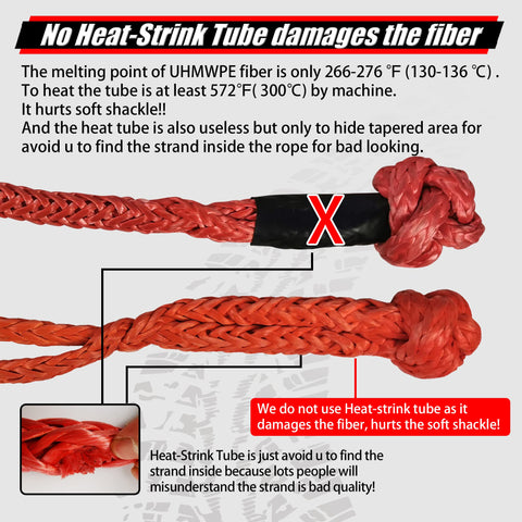 Diagram showing orange synthetic soft shackle with warning on heat-shrink tube, damaging UHMWPE fiber, off-road recovery gear.