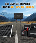 Keep Your 12V Batteries Charged With A 25W Waterproof Solar Panel Kit And Trickle Maintainer Featuring An Adjustable Mount Bracket
