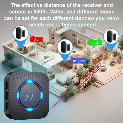 Wireless Door Chime Alarm When Door Opens For Kids Safety At Home Or Business, No Hassle Install Toddler Exit Alert, Elderly Dementia Care, Reliable Home Security System For Doors. 800ft range
