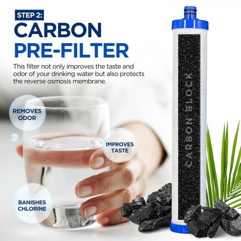 Replacement Filter Set for AC 30 Reverse Osmosis System 4 Pack Cartridges and Membrane for Home Use with carbon pre-filter