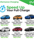 Image showcasing various electric vehicles with charging times, highlighting Level 2 Electric Vehicle Wall Charger Station 40 Amp 240 Volt.