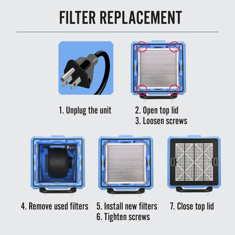 Filter replacement steps for Powerful 1000 CFM Portable HEPA Air Scrubber With Two Stage Filtration diagram.