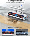 BeastMode Cordless Stick Vacuum Delivering Kickass 45Kpa Suction And Antitangle Brush demonstrating V-shaped brush on different floors.