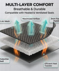 Multi-layer design of Premium 3D Air Mesh Front Seat Covers Set for Cars, Trucks, and SUVs with airflow and heat efficiency features.
