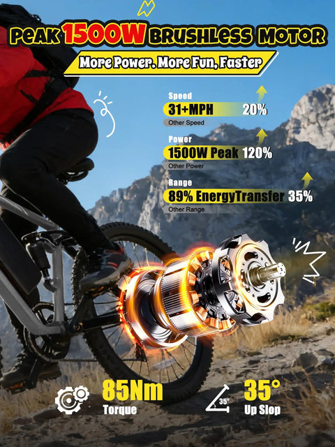 Mountain biker with All Terrain Electric Mountain Bike For Adults With Full Suspension 1500W Peak Brushless Motor 31MPH 48V 20Ah