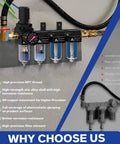 Heavy Duty Four Stage Air Compressor Dryer System With One Quarter Inch NPT Brass Filter Coalescer Double Desiccant Water Separator Semi Auto Drain mounted with pressure gauge.