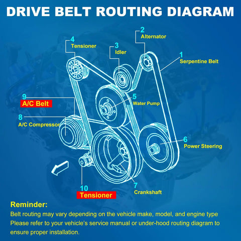 Drive belt routing diagram for Beefy AC Belt Tensioner Kit For GM Trucks And SUVs With V8 Engines 4.8L 5.3L 6.0L 6.2L