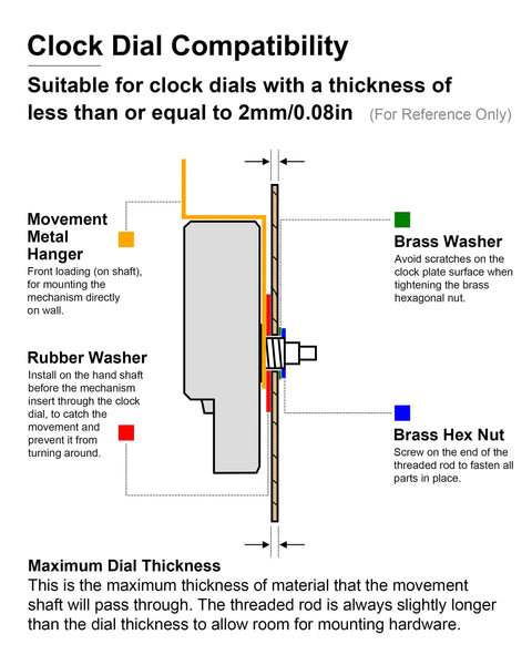 Gold Clock Hands And Quartz Movement Kit For DIY Wall Clocks compatibility diagram with labeled washers and hangers.