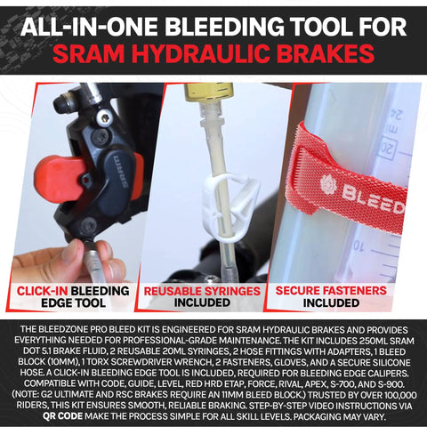 SRAM Compatible Hydraulic Brake Bleed Kit showing bleeding edge tool, reusable syringes, and secure fasteners