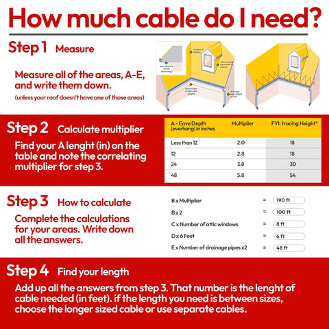 Installation guide for RoofMate Self Regulating Roof Heating Cable And Gutter Heat Tape For Snow Melt And Ice Dam Prevention