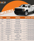 Compatibility chart for Chevy Silverado Suburban Yukon Sierra Tahoe Escalade Avalanche 12 Piece Front End Suspension Kit
