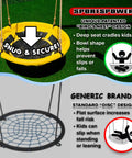 Close-up of saucer swing comparison, highlighting unique bird's nest design of 700 Lbs Galvanized Metal Swing Set for kids' safety.