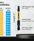 Pro Grade 23-Piece 2-Inch Allen Wrench And Drill Bit Set With Magnetic One Quarter Inch Hex Bits For Impact Drivers Includes Metric And SAE Sizes S2 Steel Magnetic Bit Holder And Storage Box, showing metric and SAE sizes with hex shank details.