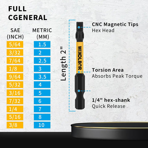 Pro Grade 23-Piece 2-Inch Allen Wrench And Drill Bit Set With Magnetic One Quarter Inch Hex Bits For Impact Drivers Includes Metric And SAE Sizes S2 Steel Magnetic Bit Holder And Storage Box, showing metric and SAE sizes with hex shank details.