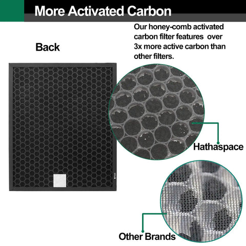 Close-up of Max2 400 Series Replacement Filter with honeycomb activated carbon for Airmega 400 400S 400G purifier.