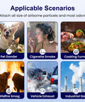 Scenarios for Three Pack AP-1512HH Filter Replacement: pet dander, smoke, cooking fumes, smog, vehicle exhaust, industrial gas.