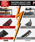Heavy Duty 5 Tier Garage Shelving Rack With Adjustable Metal Shelves, Steel Storage Organizer For Tools And Parts, 3000 Lb Capacity, No Sag, Easy Assembly, Durable Garage Shelves comparison of thickened board, support rods, and double-layer columns