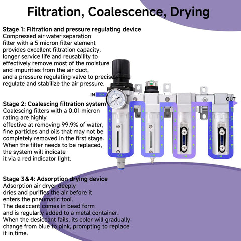 Heavy Duty 3/4 Inch NPT Industrial Air Dryer For Air Compressor Featuring Four Stage Coalescing Filtration And A Solid Auto Drain To Kill Moisture Quick, showing filtration stages and components.