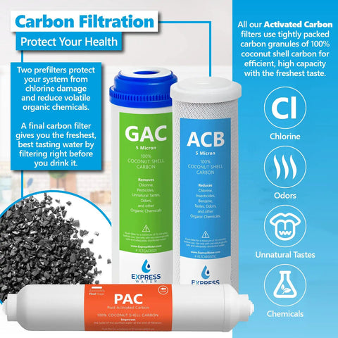Six Month Reverse Osmosis Replacement Filter Set With Five 10-Inch Filters And 50 GPD Membrane, showing GAC and PAC filters