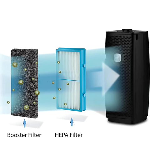 Cutaway of a 4 Pack Replacement HEPA Filter For Holmes AER1 Total Air Purifier HAPF30AT HAP242-NUC with airflow illustration.