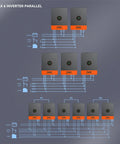 Diagram of Beefy 10kW 48V Solar Inverter With Split Phase 120V And 240V Pure Sine Wave Output Built In 200A MPPT Controller Parallel Ready