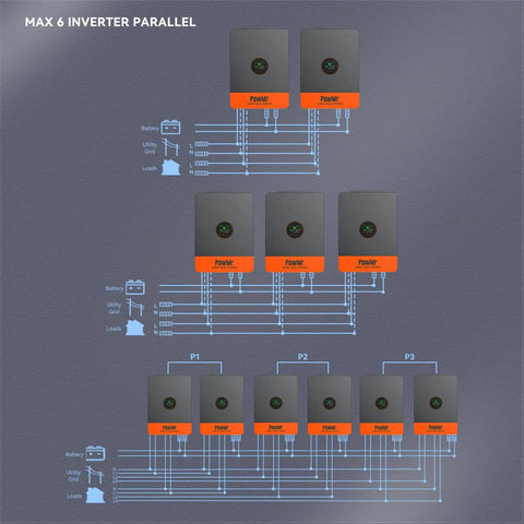 Diagram of Beefy 10kW 48V Solar Inverter With Split Phase 120V And 240V Pure Sine Wave Output Built In 200A MPPT Controller Parallel Ready