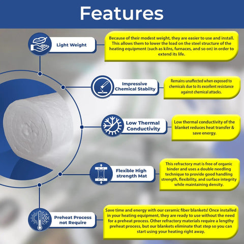 Diagram of 2 Pcs Heavy Duty Ceramic Fiber Blanket Insulation showing features like light weight, stability, and thermal conductivity.