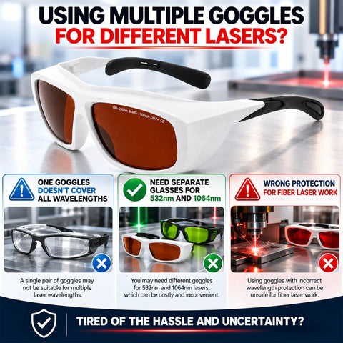 Badass Fiber Laser Safety Glasses Packing OD7 Protection For 532Nm And 1064Nm Waves with robust white frame and tinted lenses on a work surface.