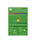 Infographic showing Advanced Red BR30 LED Grow Light spectrum and usage for indoor plant growth and bloom year round.