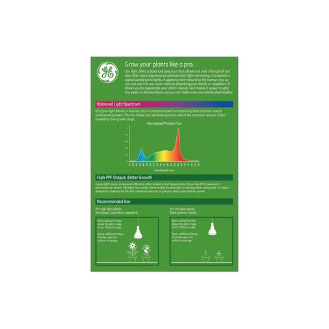 Infographic showing Advanced Red BR30 LED Grow Light spectrum and usage for indoor plant growth and bloom year round.