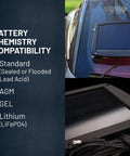 Five Watt Solar Panel 12V Battery Charger With Charge Controller IP67 on car windshield with cord and battery compatibility list.