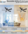 52 Inch Black Low Profile Ceiling Fan with Light and Remote Flush Mount Reversible DC Motor Dimmable LED 3CCT split view with seasonal airflow modes