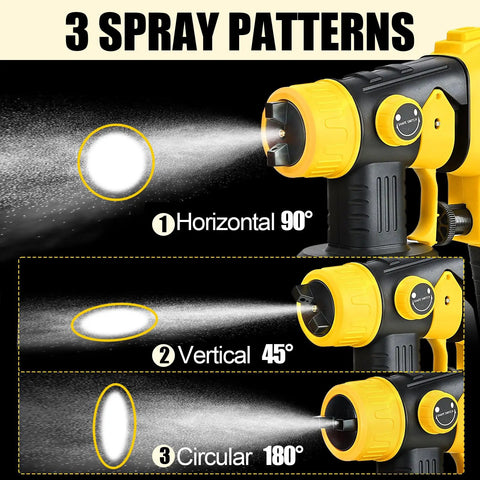 Heavy Duty HVLP Paint Sprayer With Kick Ass 850W Motor and Four Slick Nozzles demonstrating three spray patterns.