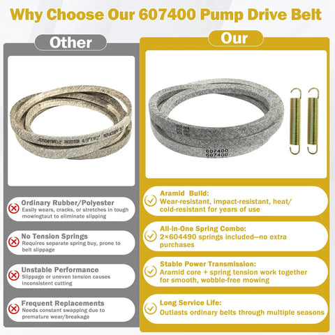Pump Drive Belt Gray White 50.75 Inch With Two 604490 Tensioner Springs Replacement Kit For Raptor SD SDX Limited MDV Zero Turn Mowers Replaces 603907 607400 A 14939 265-6 gray belt and springs