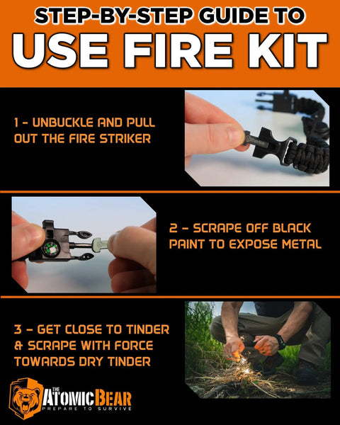 Step-by-step guide for using a fire kit with images showing how to expose metal and scrape towards dry tinder.
