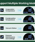Pro Grade HVAC Digital Manifold Gauge For AC Charging With LCD Backlit Precision Pressure And Vacuum Tester That Reads kPa MPa Bar PSI With Half Percent Accuracy Built In NIST Refrigerant Database Including R22 R134A R41, mode display