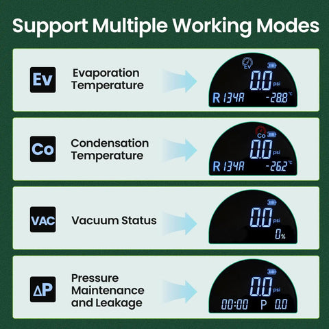 Pro Grade HVAC Digital Manifold Gauge For AC Charging With LCD Backlit Precision Pressure And Vacuum Tester That Reads kPa MPa Bar PSI With Half Percent Accuracy Built In NIST Refrigerant Database Including R22 R134A R41, mode display