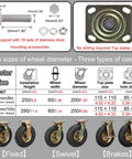 Tough As Nails 4 Piece Heavy Duty Pneumatic Rubber Caster Wheels With Secure Swivel Brakes And Stainless Steel Hardware illustration of wheel sizes and mounting accessories.