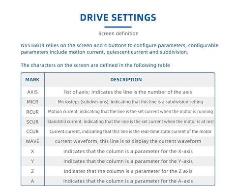 NV5160T4 drive settings screen; table lists axis, microsteps, current settings, and waveform.