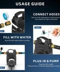 Usage guide for No Sweat Half Horsepower Water Transfer Pump with steps for connecting hoses and filling water.