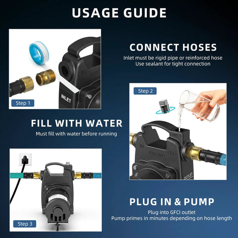 Usage guide for No Sweat Half Horsepower Water Transfer Pump with steps for connecting hoses and filling water.