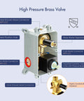 High pressure brass valve components for 10 Inch Matte Black Shower Set With Square Rain Head And Handheld