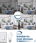 A19 LED Bulb 9W Equivalent 60W Daylight 5000K 850 Lumen E26 Base 120V Dimmable Energy Saving Light Bulb in living room